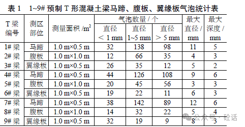 混凝土有蜂窝麻面怎么处理