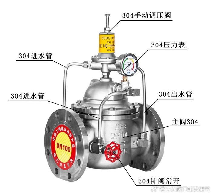 压缩空气减压阀工作原理是什么