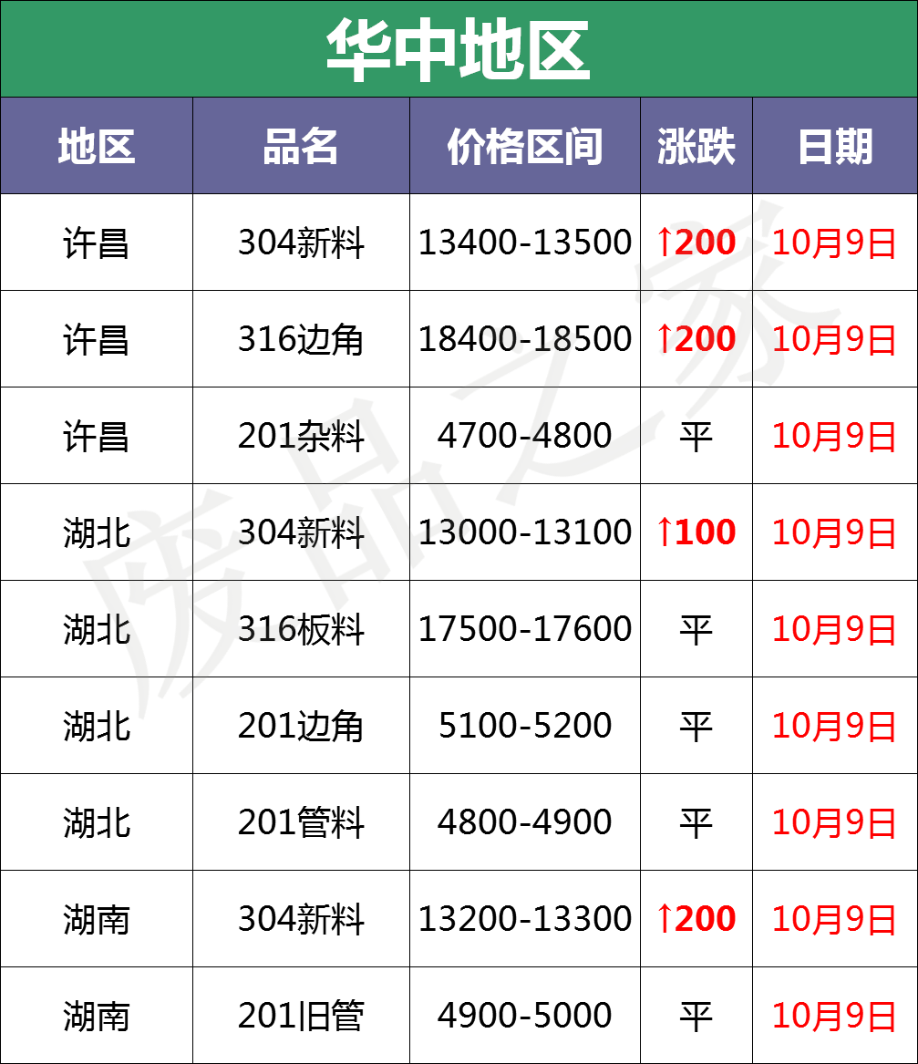 回收304不锈钢多少钱一斤
