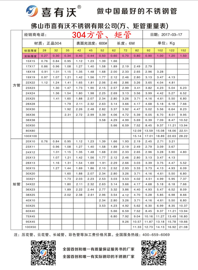 304不锈钢管单位重量