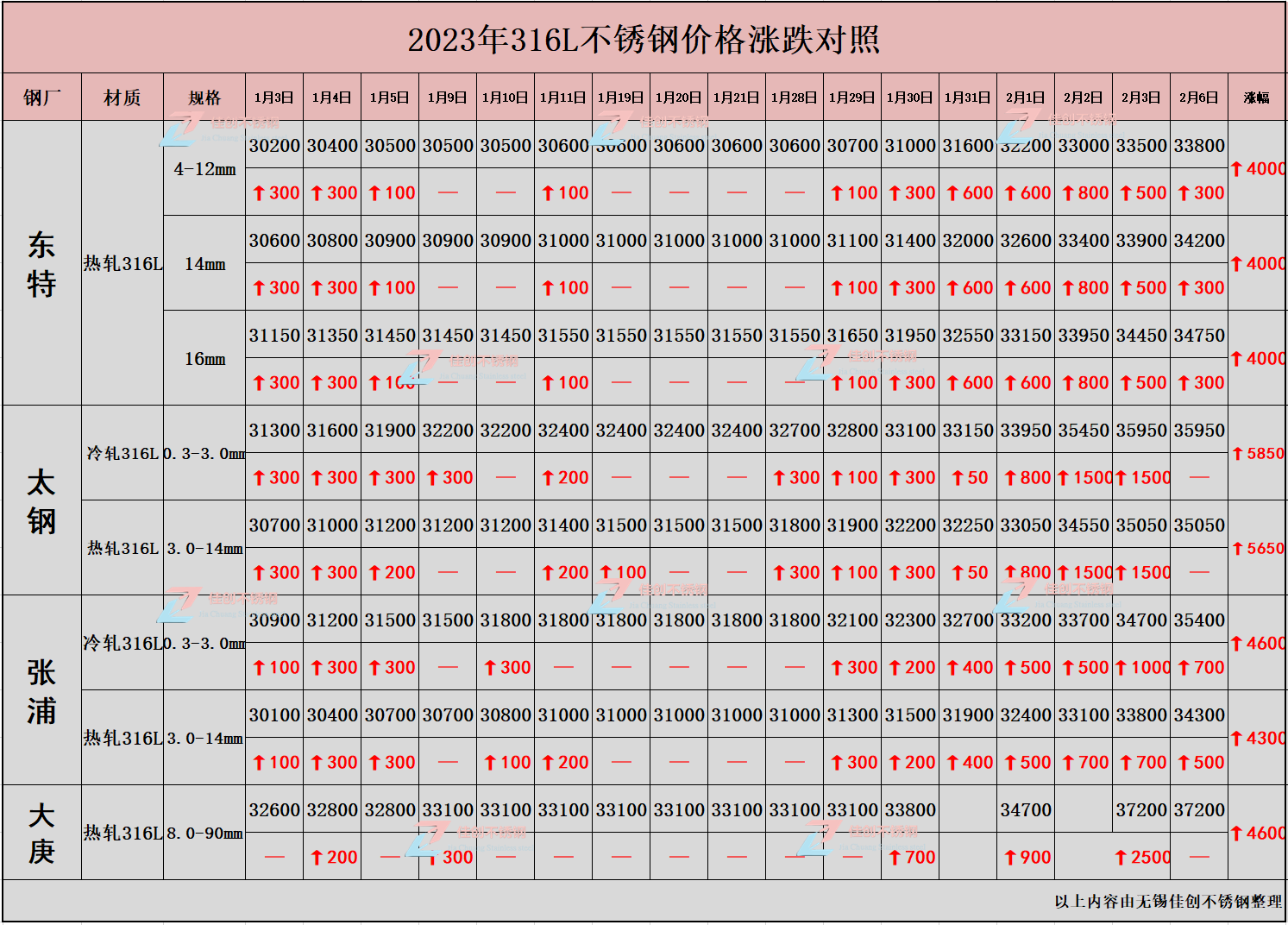 202不锈钢多少钱一吨