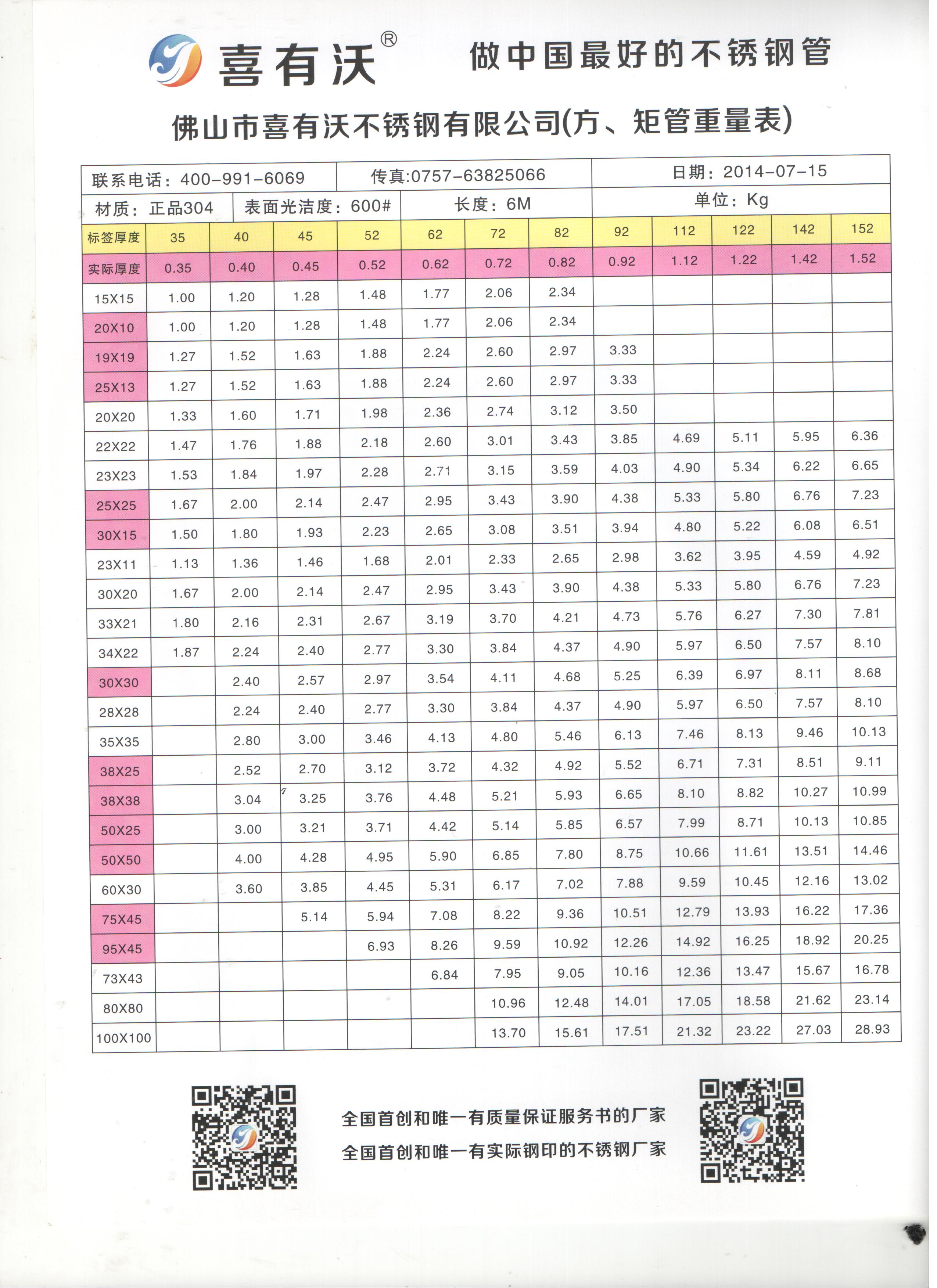 不锈钢管304价格是多少钱一吨