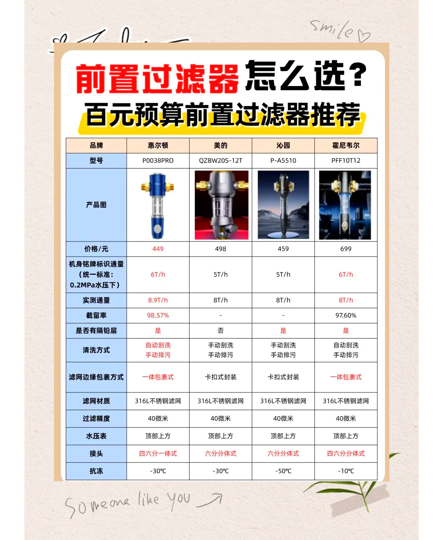 前置过滤器手动清洗的好还是自动清洗的好