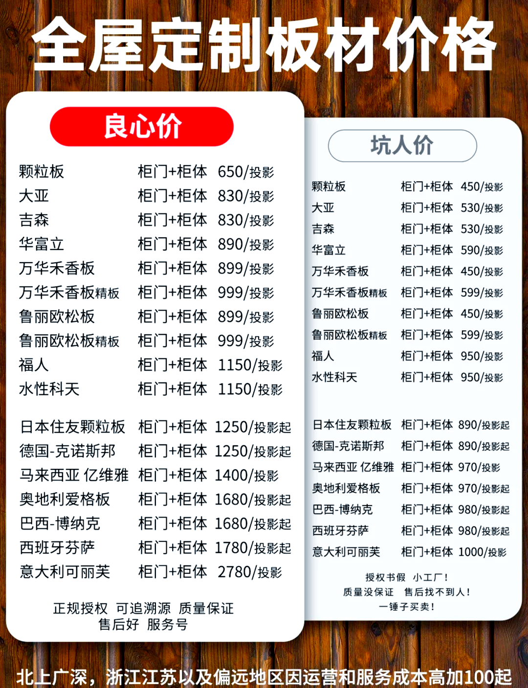 亚克力材料多少钱一公斤