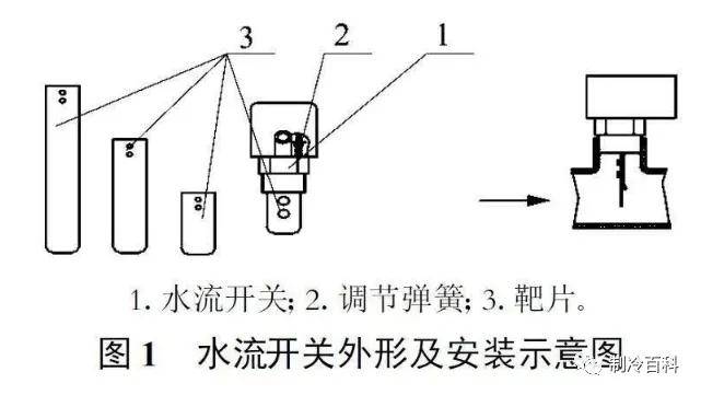 闸阀的安装方向要求及工作原理
