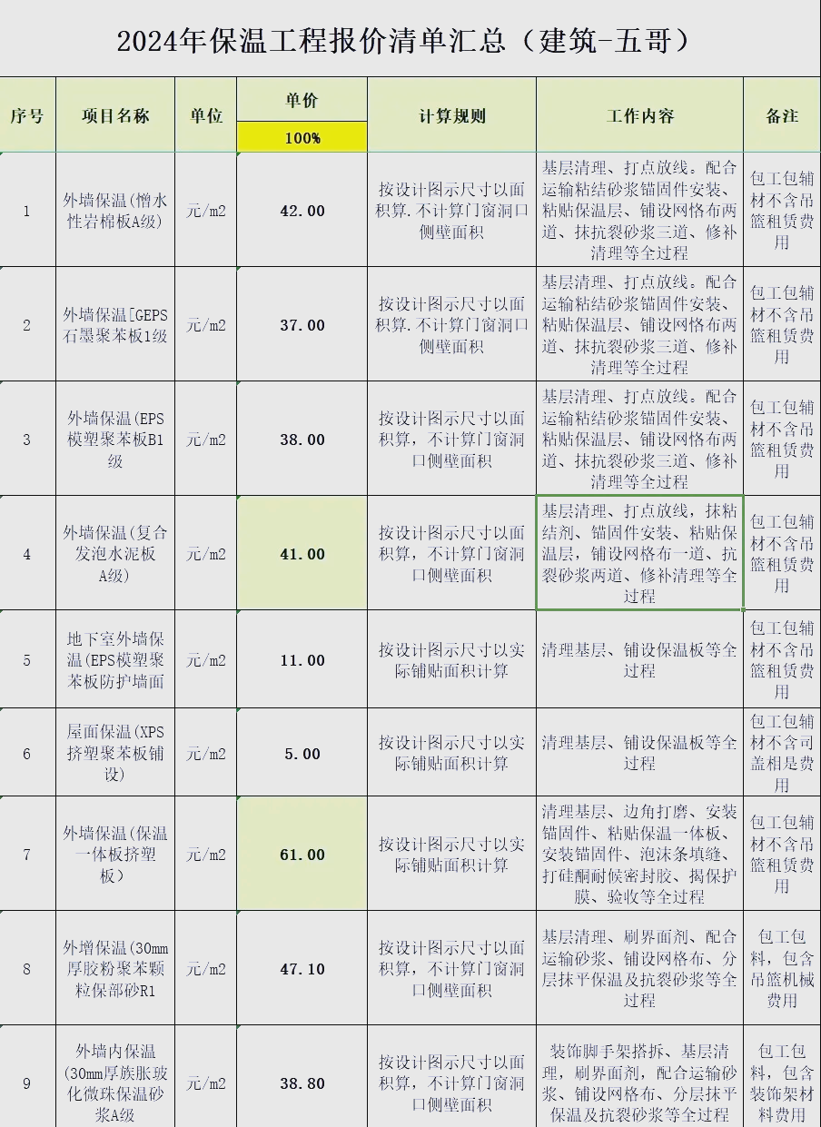 玻璃钢保温板保温效果怎么样