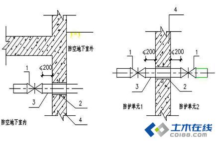 穿人防墙的管道阀门使用什么连接