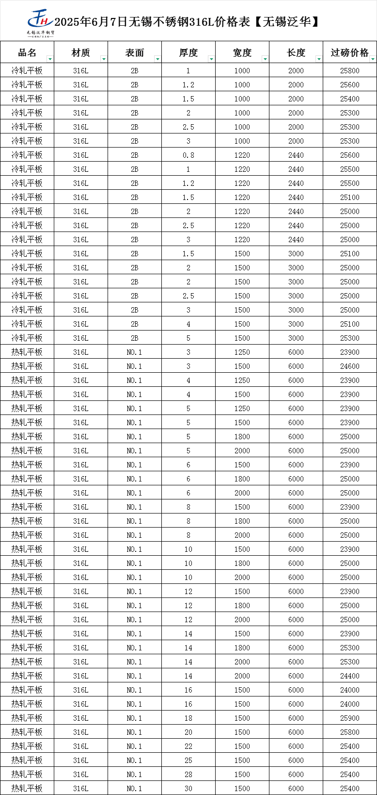 316l价格今日报价表最新